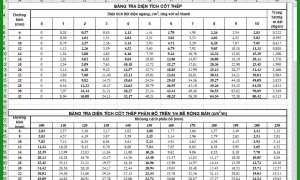 File Excel bảng tra diện tích cốt thép đơn giản nhưng hiệu quả