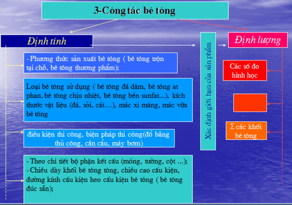 cong-tac-be-tong