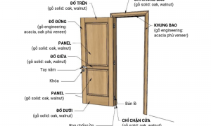 Đố cửa là gì? Sự khác nhau giữa các loại đố cửa