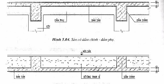 san-be-tong-cot-thep-hinh-thuc-ban-dam