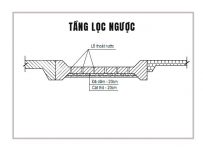 Tầng lọc ngược là gì ? Có mấy loại tầng lọc ngược