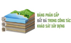 Bảng phân cấp đất đá trong công tác khảo sát xây dựng
